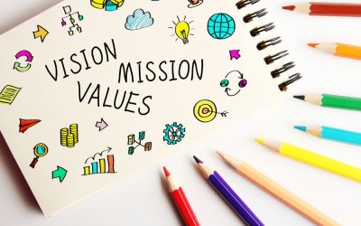 Üzleti tervezés: Vállalati vízió, misszió és stratégia