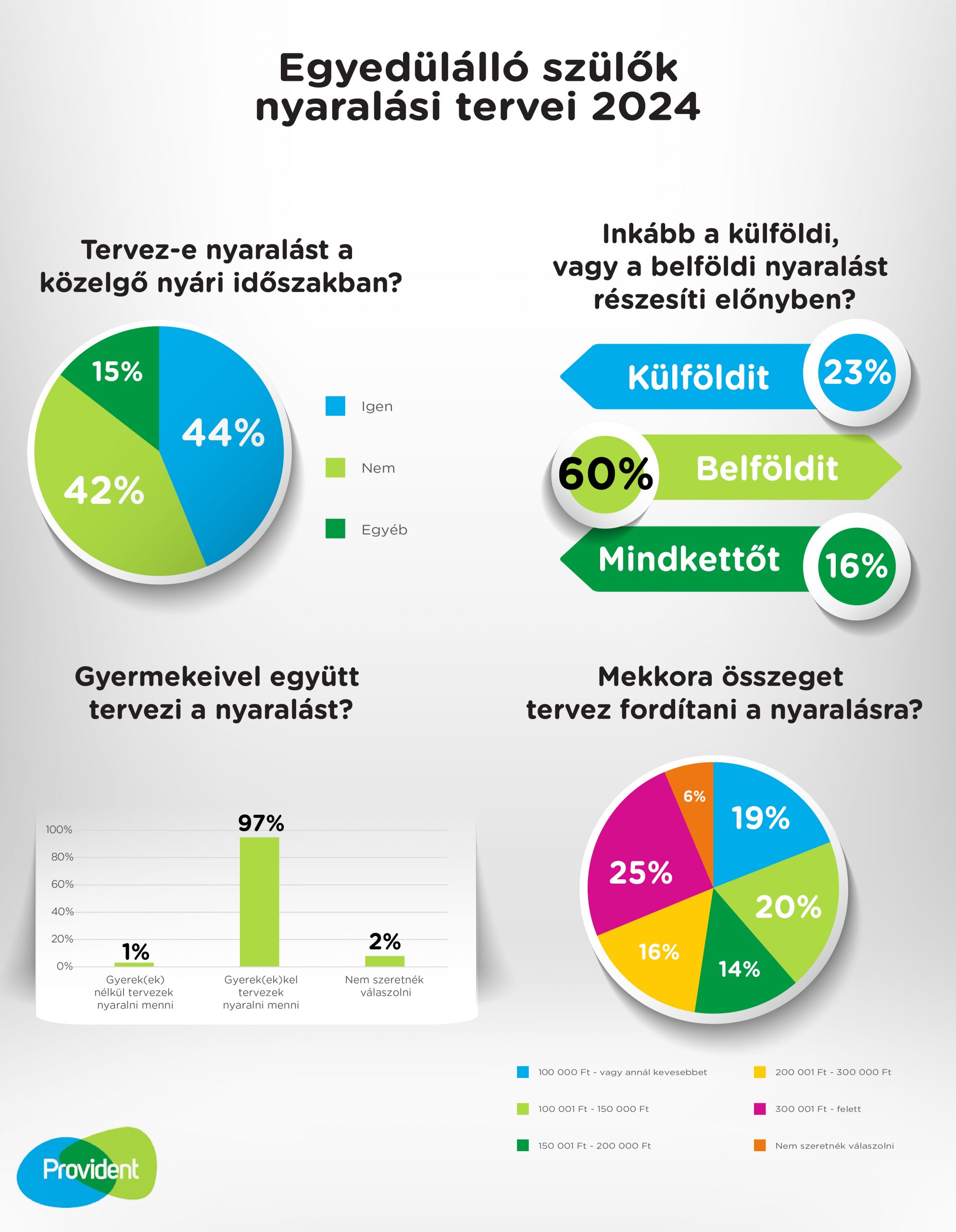 egyedülálló szülők nyaralási tervei