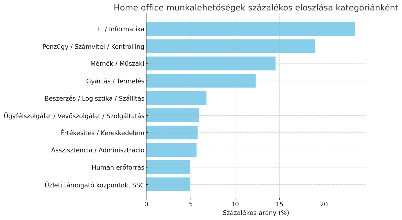 home office munka